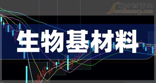 生物基材料上市龍頭 技術研發(fā)驅動下的行業(yè)機遇